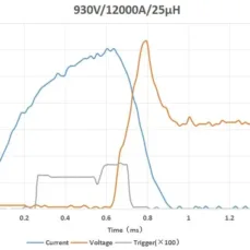 The test waveform (930V12kA25μH) The test waveform (930V12kA25μH)