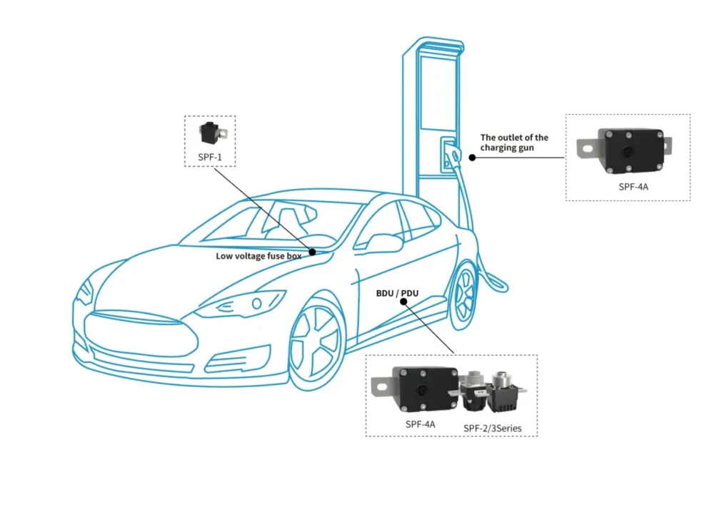 Typical placement of a pyrofuse in an electric vehicle battery system for rapid isolation during short-circuit or crash events.